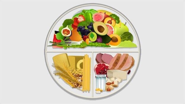 Metodo dei piatti dietetici per la dieta del diabete